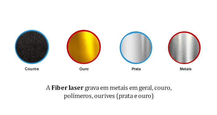materiais de corte 3 Dicas importantes para comprar uma Máquina Fiber Laser
